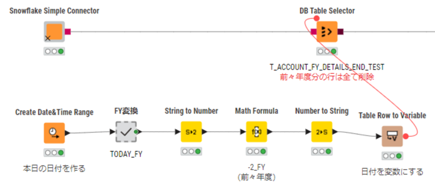 前々年度の行を削除するKNIMEワークフロー