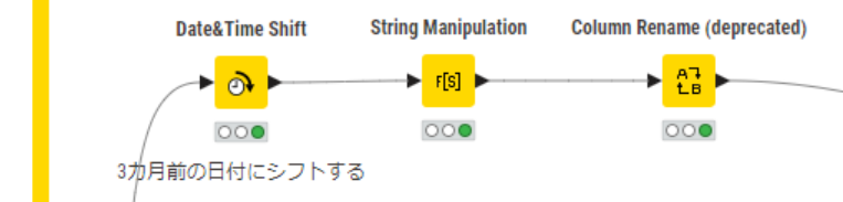 「今日の会計年度」を作成するKNIMEワークフロー