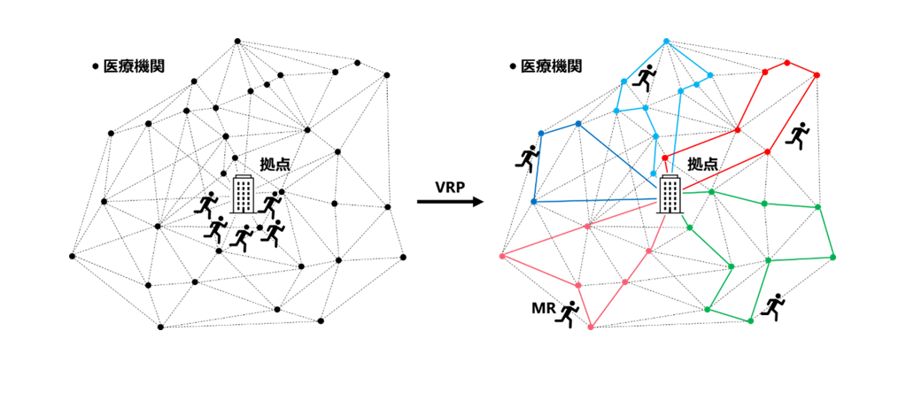 量子技術を用いた運搬経路問題の最適化
