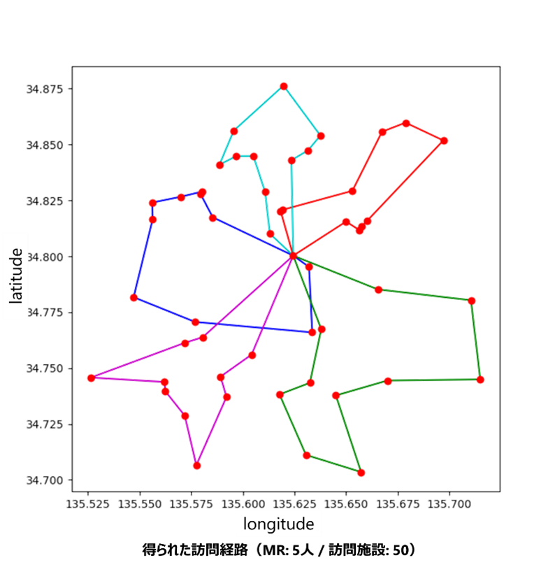 最適化された訪問経路の結果