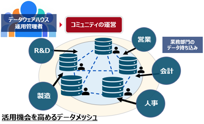 RAG 技術を活用したデータベース命名支援アプリの開発